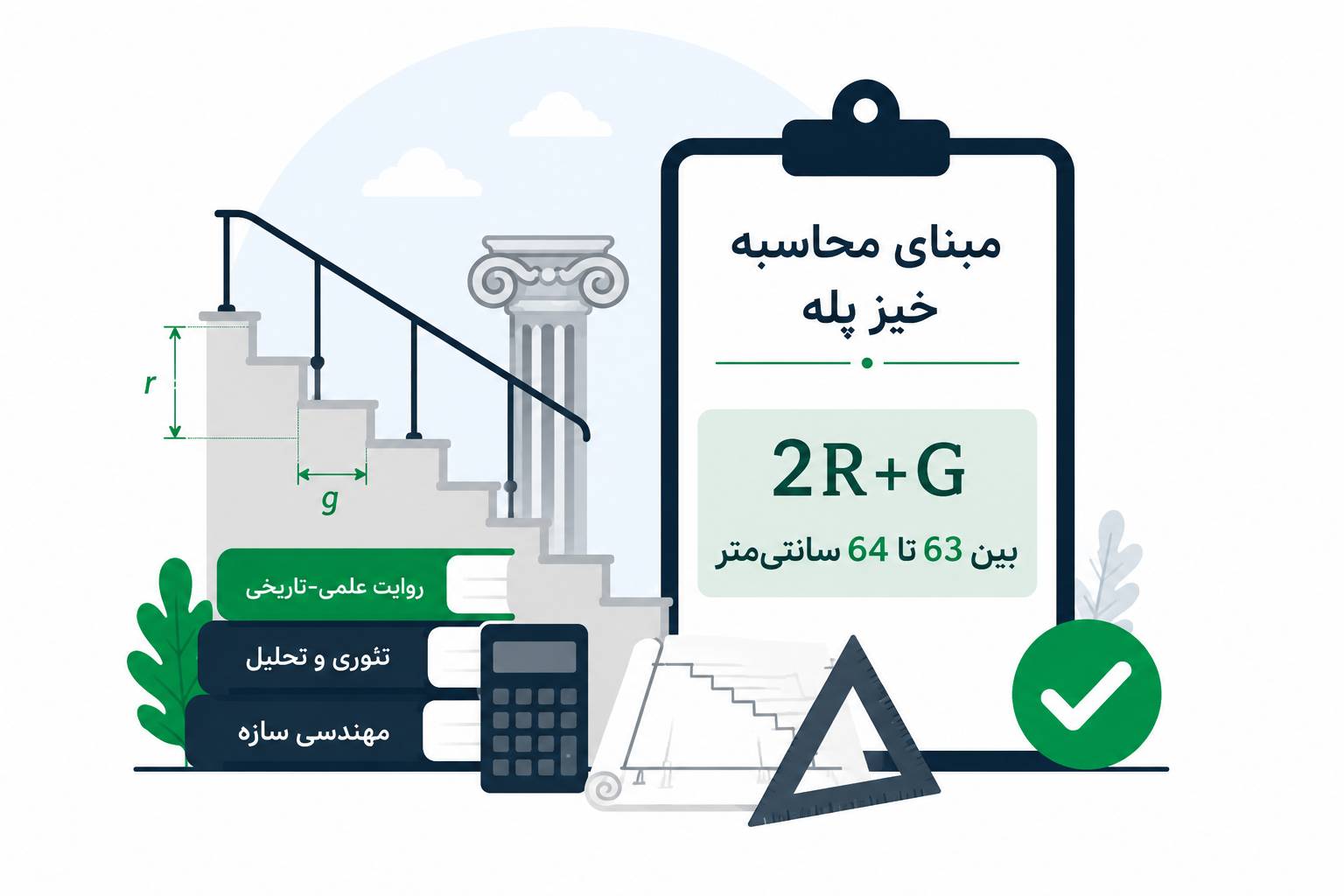 مبنای محاسبه خیز پله‌ها: روایت علمی-تاریخی یک فرمول کلاسیک